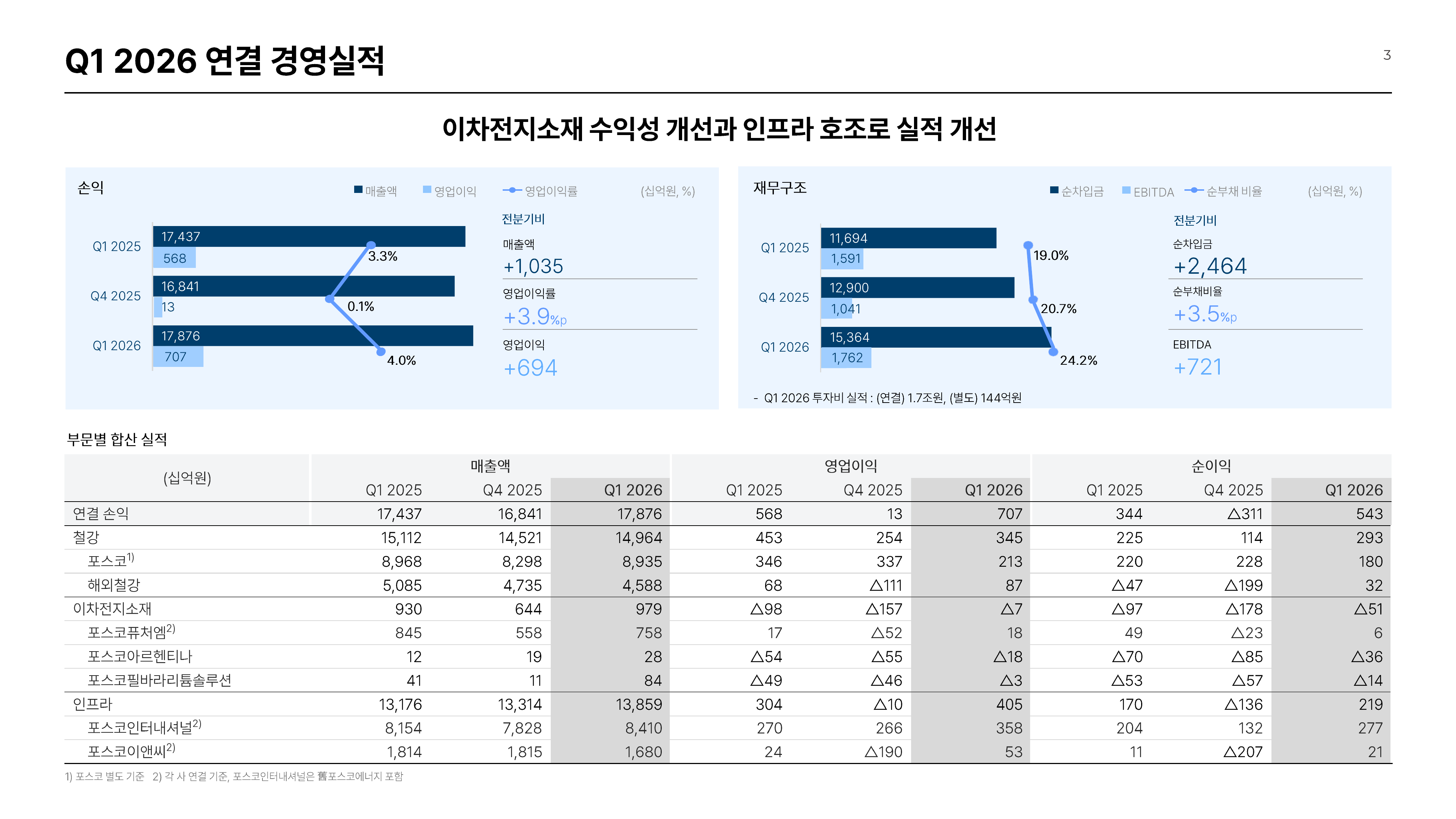 1Q26 부문별 실적 원본 슬라이드