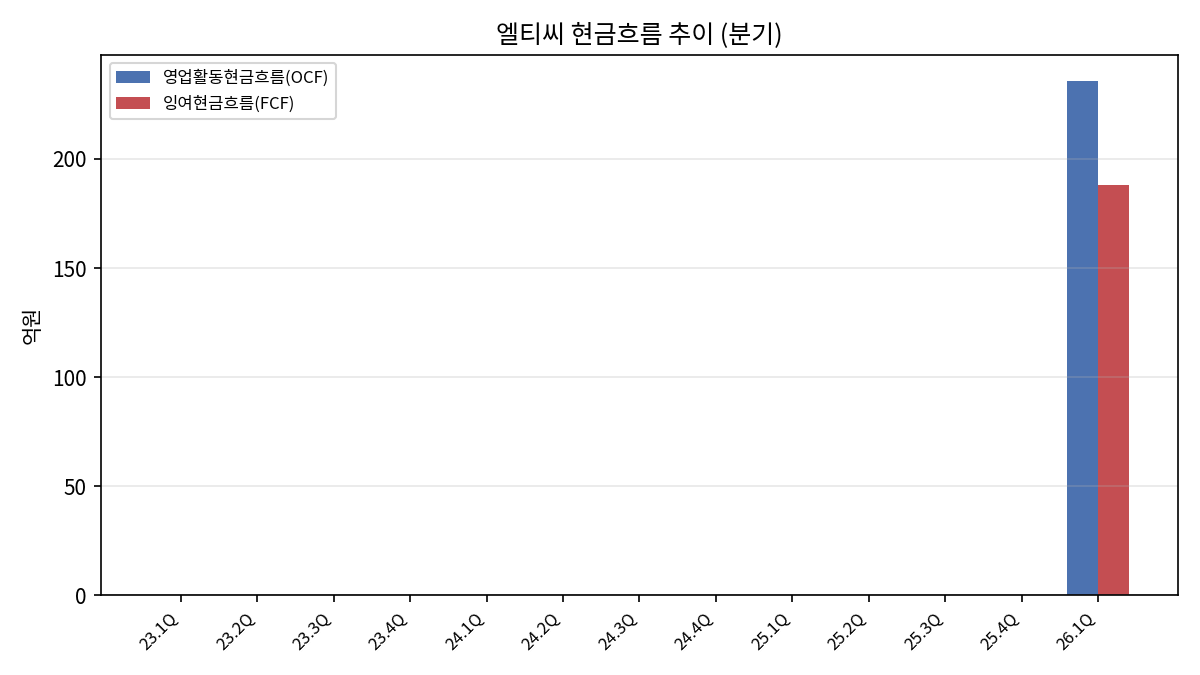 분기 현금흐름