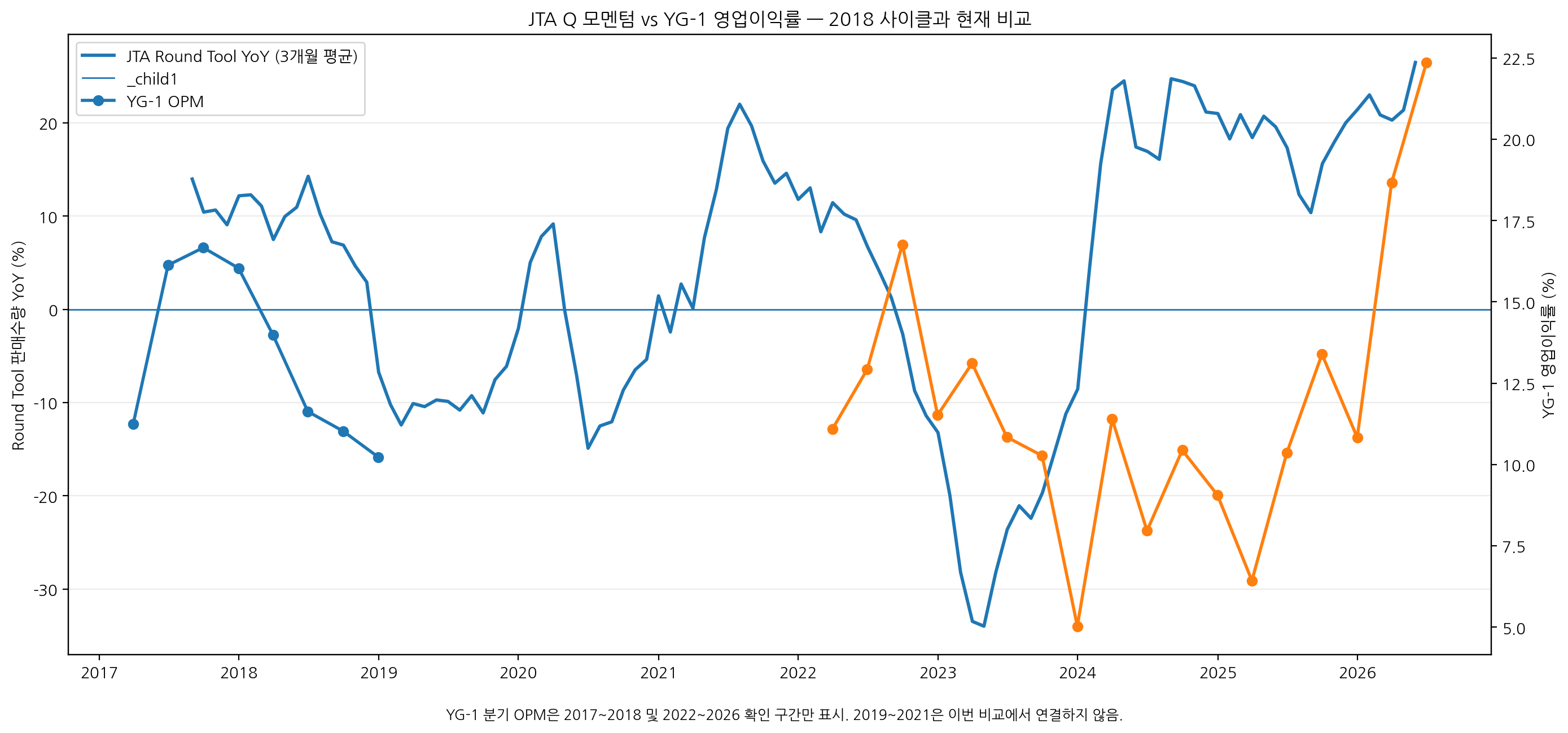 JTA momentum vs YG1 OPM