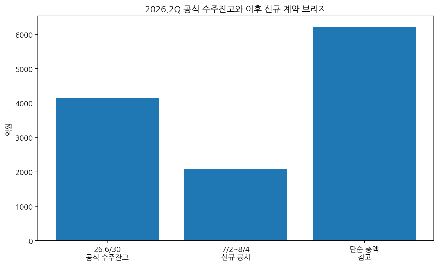 수주 브리지