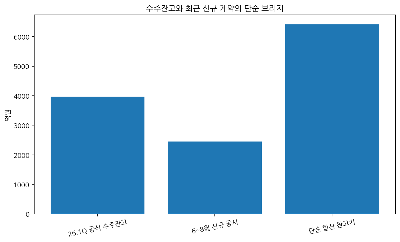 수주잔고 브리지