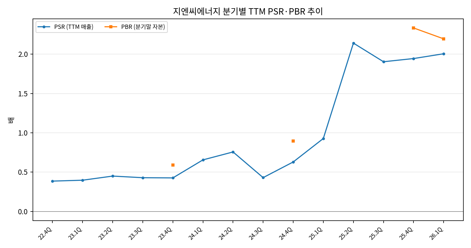 PSR·PBR