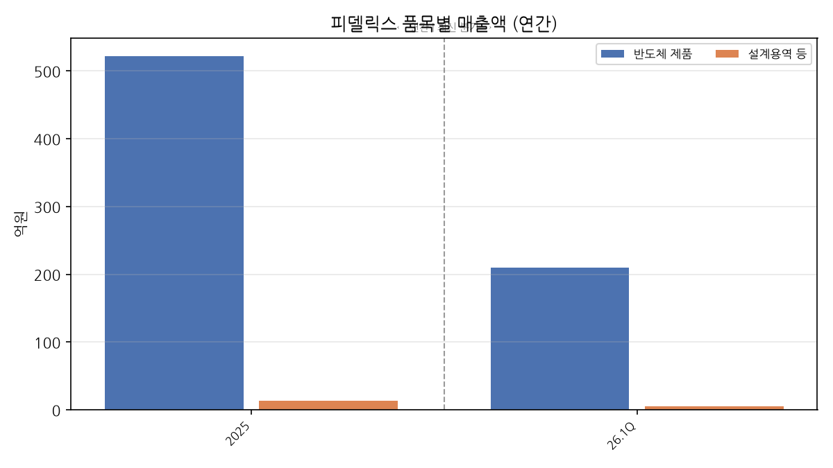 제품 구성