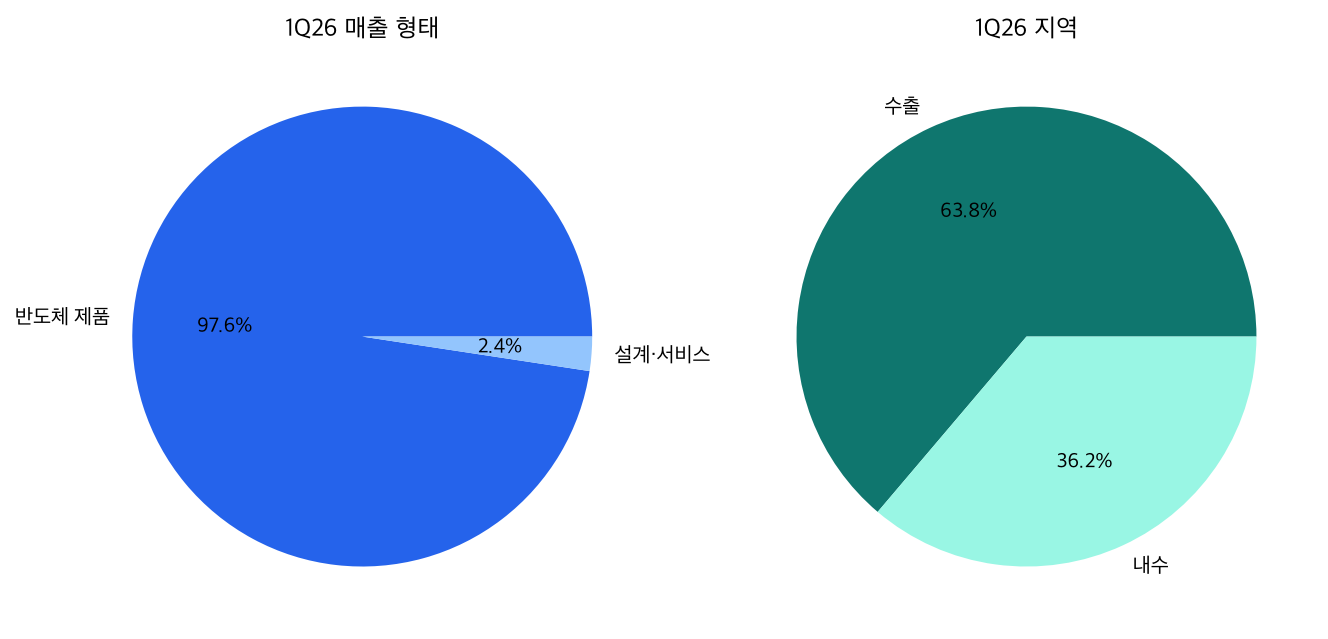 1Q26 매출 믹스